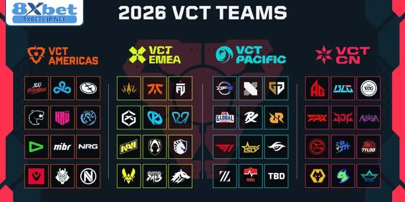 Tổng quan về Valorant Champions